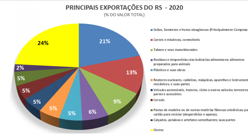  Exportacoes RS 2020